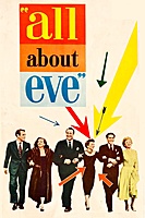 All About Eve (1950) movie poster